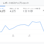 月間1万PVのブログをたった3万円で買収した話【サイト売買】